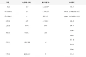 证实！昨晚湖北一人独揽7900万元巨奖，12亿派奖最高奖诞生图片