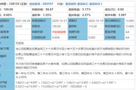 别错过！中签率45%新债刚出炉，今天又有溢价22%打新图片