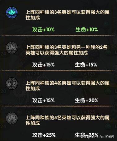 放置游戏一统天下？AFK arena深度分析
