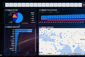 推荐比Excel高效10倍的工具，做出来的效果太酷了图片