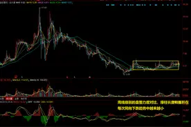 缠论读书笔记26-案例拆解，用区间套寻找更精准的买点图片