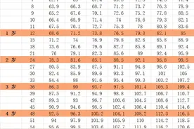 2021年宝宝身高标准公布，你家宝宝达标没，一张图告诉你图片