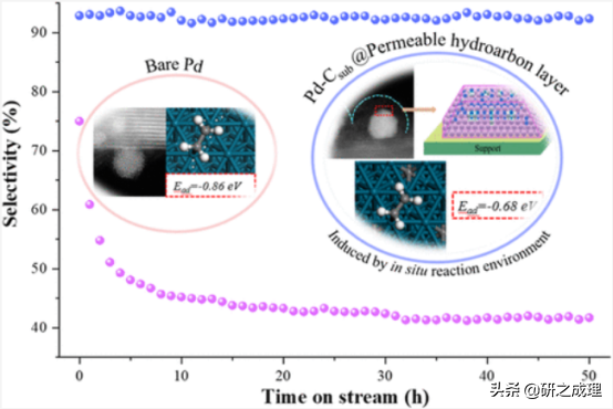 催化周报：Nat. Catal.、Nat. Energy、Nat. Chem.等大合集！