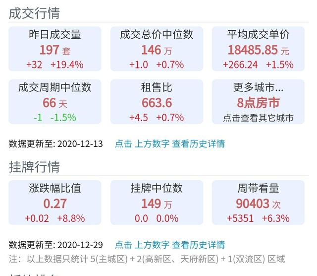 成都的公寓，是最迷人的危险，给买公寓的朋友提个醒