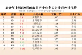 最新！11家农业龙头企业上榜中国上市公司500强图片