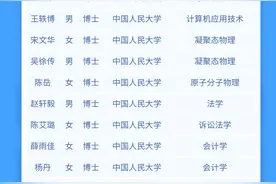 中国电子集团总部2022届“直选生”，正在公示图片