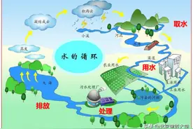 【2020高招】国家级一流专业建设点——给排水科学与工程专业给排水科学与工程专业图片
