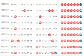 福彩双色球2020058期开机号、试机号、同期号，红蓝遗漏预测分析图片