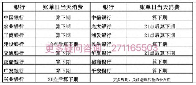 账单日当天刷卡，信用卡账单日当天的消费应该什么时候还款 配图02