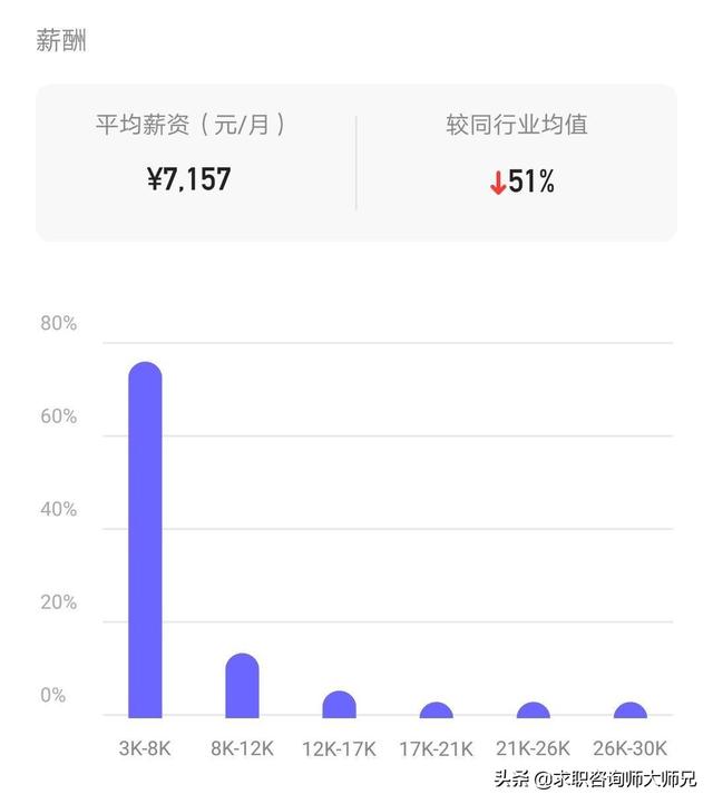 大数据告诉你：在中天科技工作，能拿到什么水平的薪资？