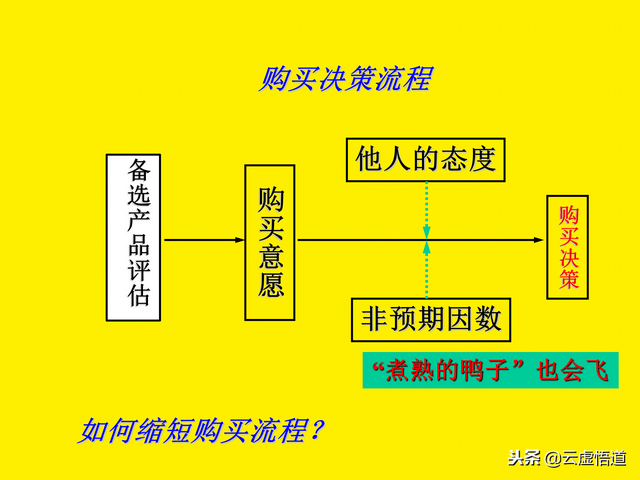 58ҳӪ�����Գ�ʶ�����Ӯ�ù˿͵ļ�����ʵս������������鱳��