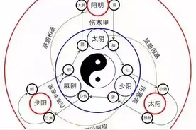 人体《精、气、神》的开关特效穴，开九窍，打开关图片