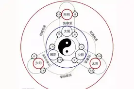 人体《精、气、神》的开关特效穴，开九窍，打开关图片