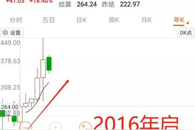 再读《人生发财靠康波》，你人生中的三次发财机会图片