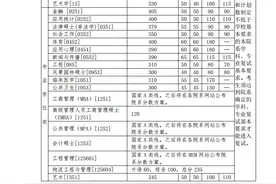 清华大学2021年硕士研究生招生复试基本分数线图片