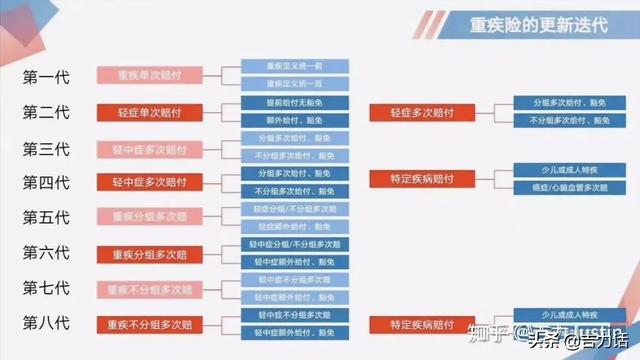 水滴筹等网络互助平台，如何盈利？你身边的天使还是魔鬼