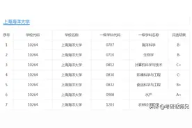 上海超级高性价比的世界一流学科建设高校—上海海洋考研数据分析图片