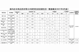上海本月市筹公租房房源公布！有你心仪的吗？图片