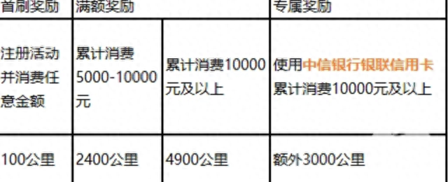 visa和万事达港澳台能用吗，国庆出去消费要花多少钱 配图29