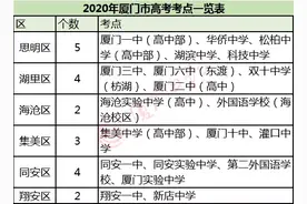 中考、高考假来了！这样调课！还有，本周日上哪天的课？图片