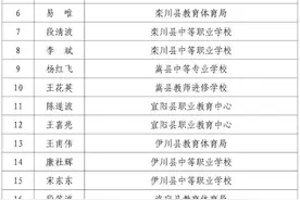 这些单位和个人在洛阳市职业与成人教育工作视频会议上荣获表彰图片