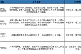 好工作！招商银行大连分行春招公告来了！不限专业图片