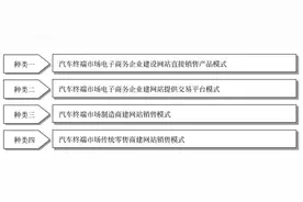 汽车技术：汽车终端服务市场的新模式图片