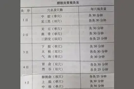 艾灸治疗尿频尿急尿道痛图片