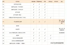 最新一消证书办理进度（内附操作流程），快收藏！图片