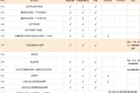 最新一消证书办理进度（内附操作流程），快收藏！图片