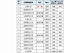 云南省高校情况图片