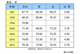 如果退休年龄变为65岁，灵活就业人员参加养老保险还划算吗？图片