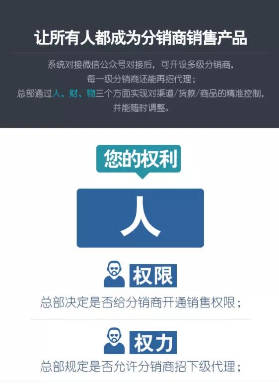 淄博传统零售为什么要转型分销商城?看完你就懂了