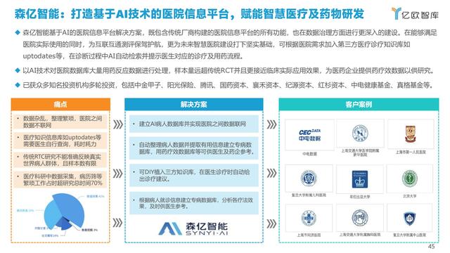 2021�й�AI��ҵ����г��о�����