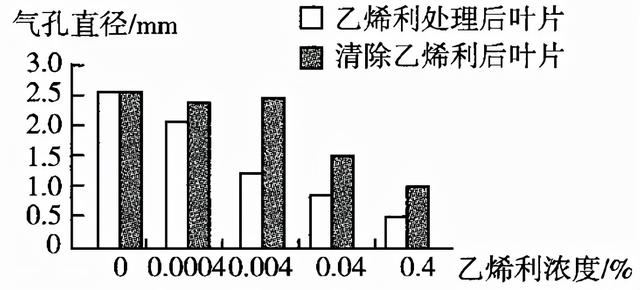 2022届高三开学摸底考试生物试卷（河北卷）