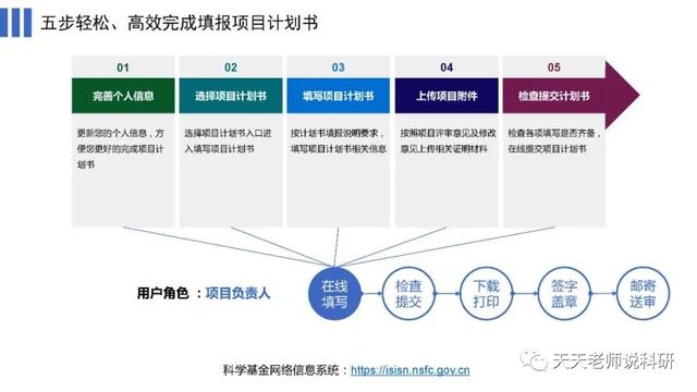 基金委：2021年国家自然基金集中审批项目计划书填报开始（附填报详略、常见问题问答）