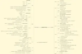 双非学历为进大厂天天刷Java面试题，面试却履败，原因竟是算法？图片