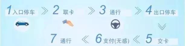 @东莞车主,ETC到哪免费安装?怎样充值?全国车牌可免费而且…