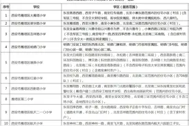 2021年学区划分正式公布，快看看你家在哪个学区图片
