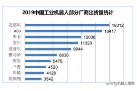 国产机器人王座再次易主，埃斯顿能不能成为全球第五大家族？图片