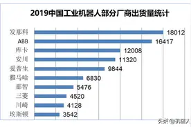 国产机器人王座再次易主，埃斯顿能不能成为全球第五大家族？图片