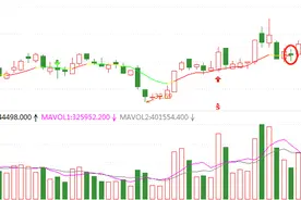 认识小阴线图片