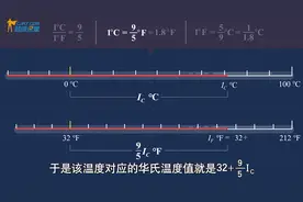 可以为去美国提前打算，否则都不知道今天多少度视频封面