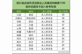 灵活就业人员最低档缴费15年后退休，医保卡每月会划入多少钱？图片