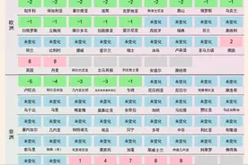 各国工作时长：美国每天工作7.2小时，中国比美国长2小时图片