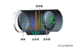 快来自测一下 家里的电热水器需不需要换？图片