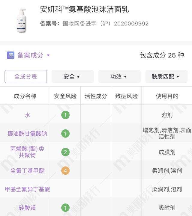 拒绝智商税！氨基酸洗面奶不应该被神话，今天我们就来扒一扒