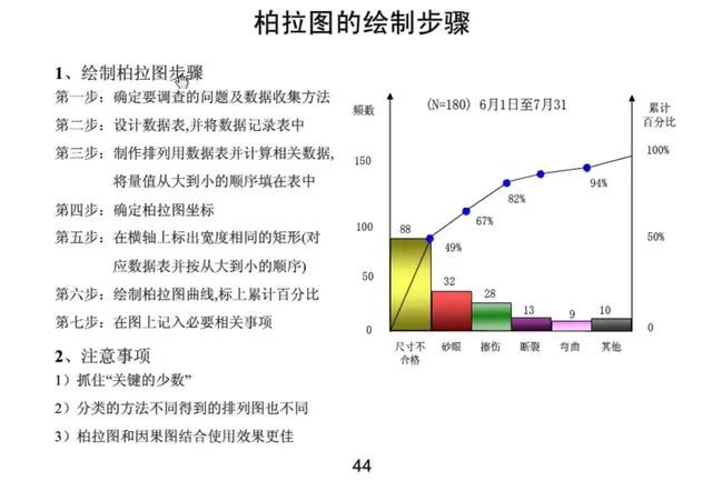 想做好质量管理，这些基础知识你都掌握了吗？-第46张图片-90博客网