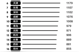 光谷拟征地510亩！22年光谷扩容44倍图片