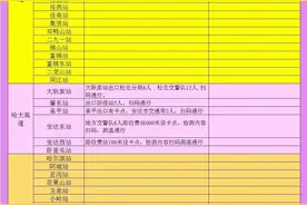 黄码劝返、持48小时内核酸证明，黑龙江高速、机场最新要求图片